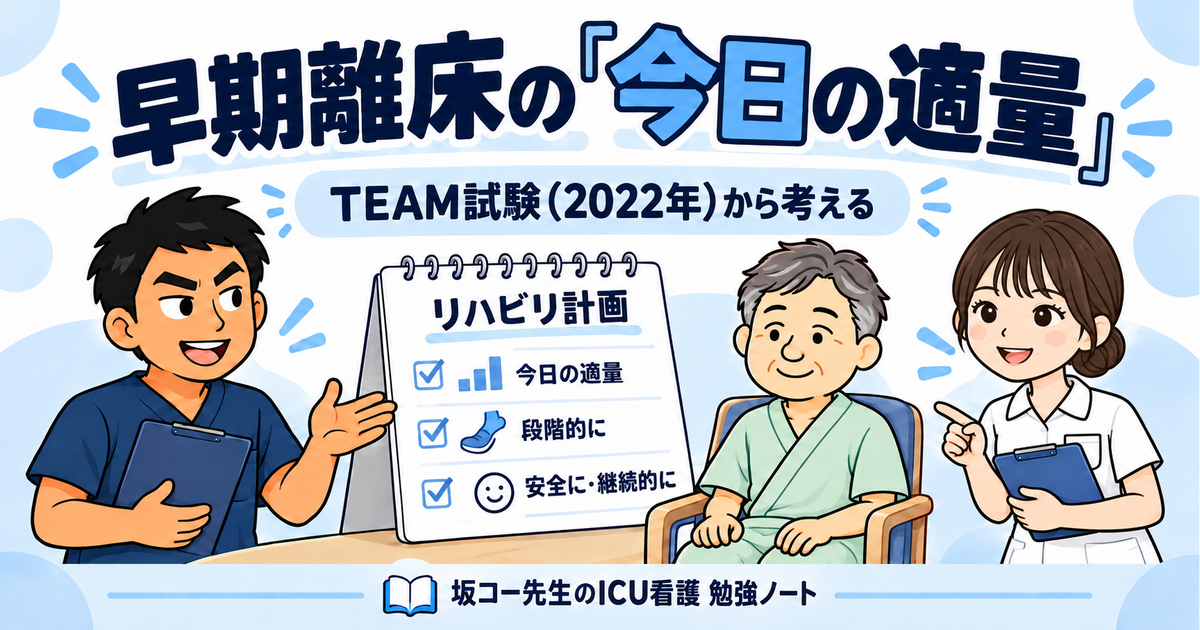 早期離床の今日の適量を、坂コー先生・新人看護師②・患者さんが相談するイラスト。TEAM試験（2022年）から考える。
